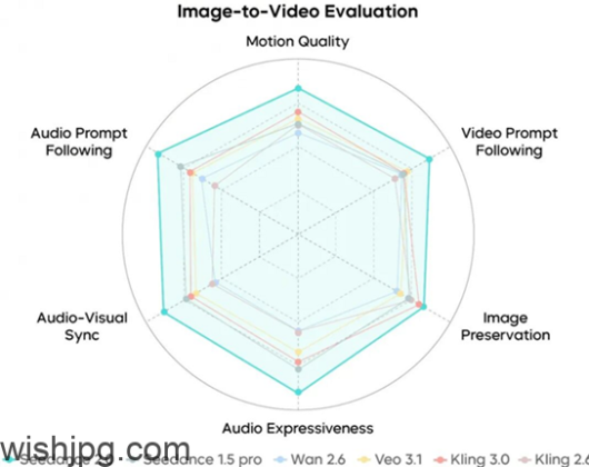 Transforming Abstract Concepts Into Broadcast Ready Media With Seedance 2.0 Transforming Abstract Concepts Into Broadcast Ready Media With Seedance 2.0 4 e1771081922842 increase image resolution